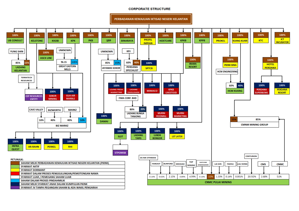 ori UBC CORPORATE STRUCTURE 2021 2 001